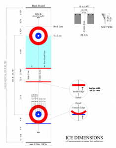 Ice dimensions. All measurements are in metres, fee and inches.